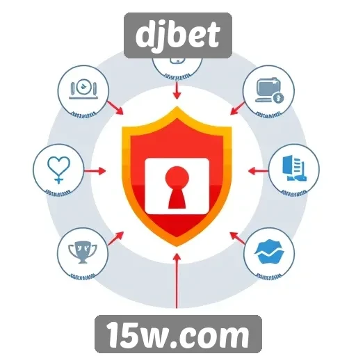 Recursos de segurança do djbet para jogadores